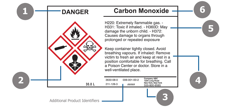 ghs label requirements